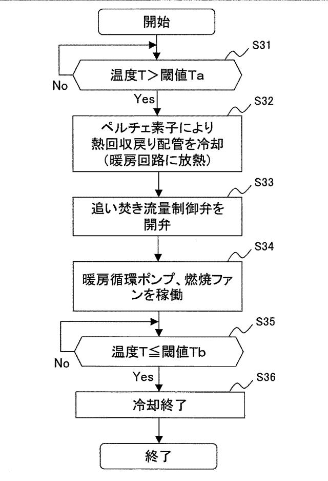 2017116192-コージェネレーションシステム、制御装置、制御方法 図000008