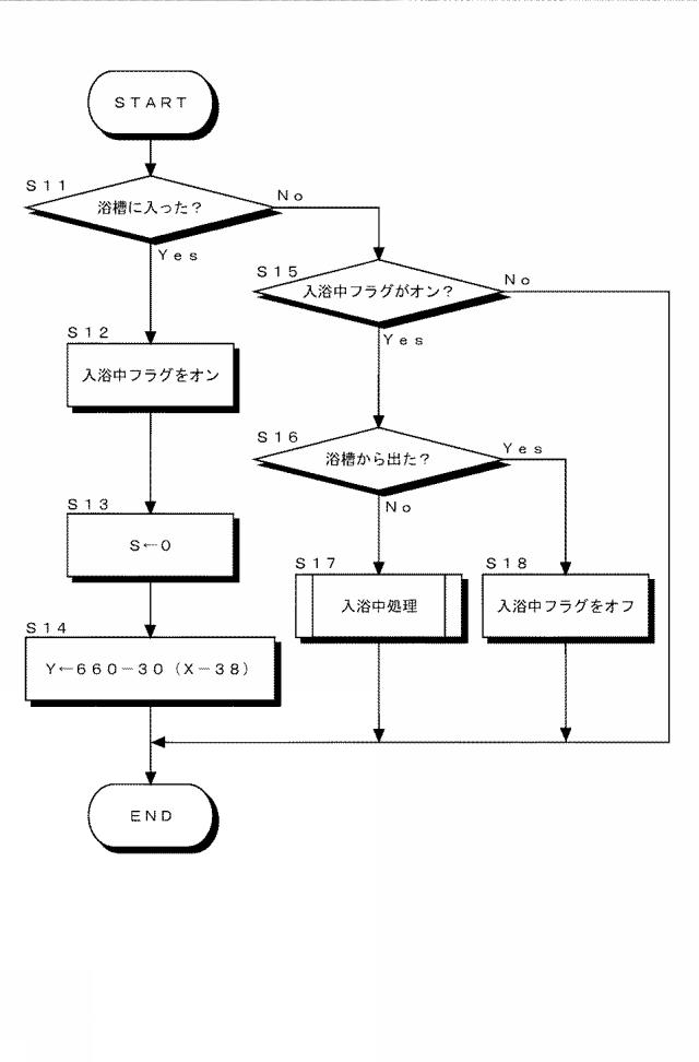 2017117004-浴槽内での脳活動維持システム及び脳活動維持方法 図000008