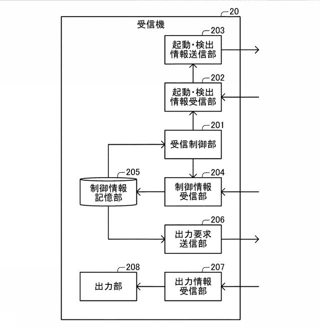 2017118890-検出システム、受信機、及び、検出方法 図000008