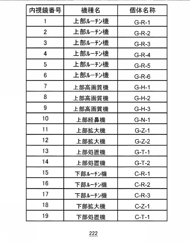 2017131265-内視鏡検査業務支援システム 図000008