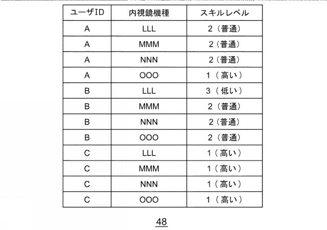 2017131335-内視鏡洗浄管理システム 図000008