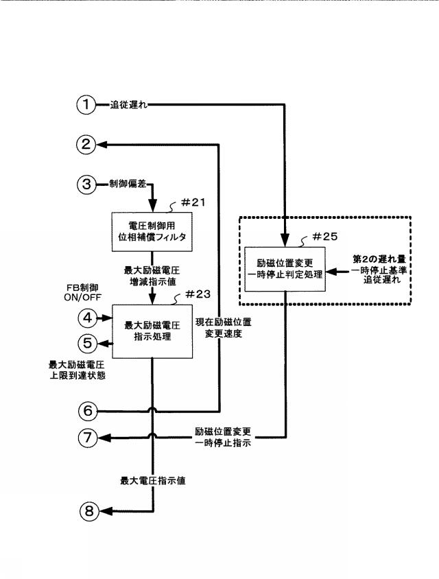 2017134269-レンズ駆動装置およびレンズ駆動方法 図000008