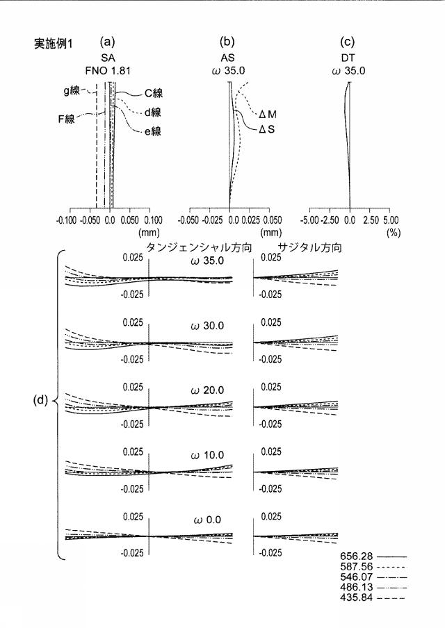 2017134276-撮像装置及びカプセル内視鏡 図000008