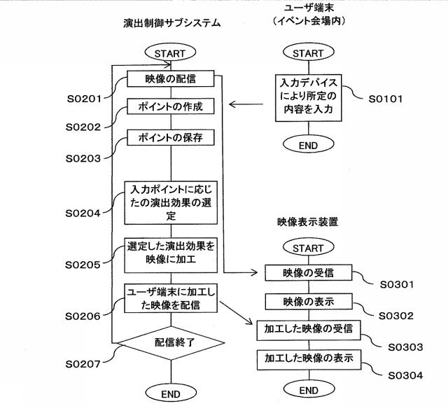 2017151978-イベント演出システム、その動作方法、およびそのプログラム 図000008