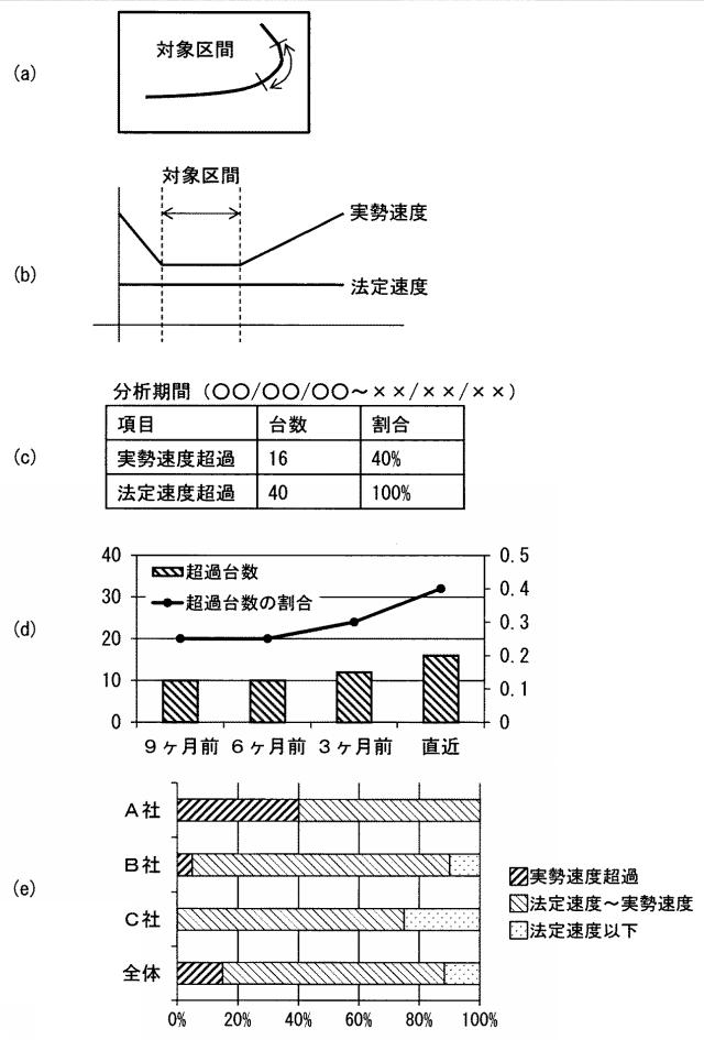 2017162389-車両用走行分析情報提供システム 図000008