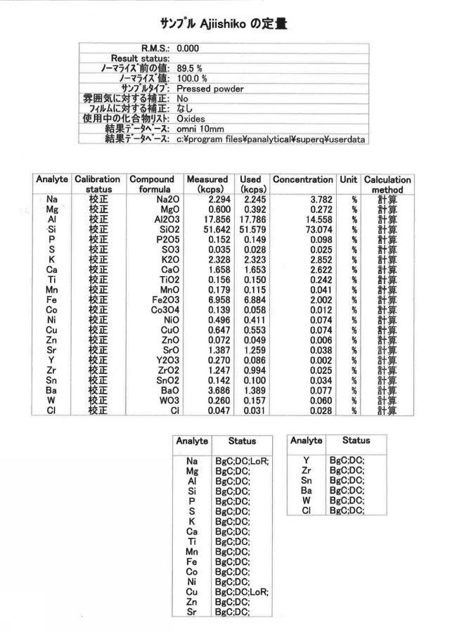 2017165960-庵治石中の成分の分離方法、庵治石を原料とする染色剤の製造方法、庵治石を原料に含むブルーライトカットガラス 図000008