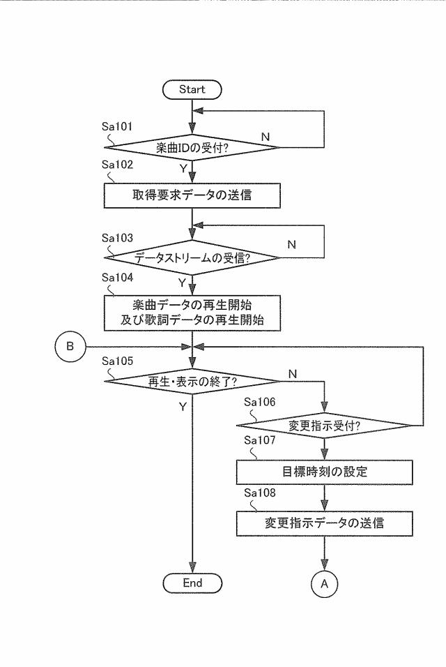 2017182003-通信端末装置、サーバ装置及びプログラム 図000008