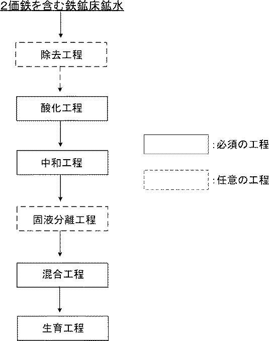 2017195848-イネ科植物の生育方法 図000008