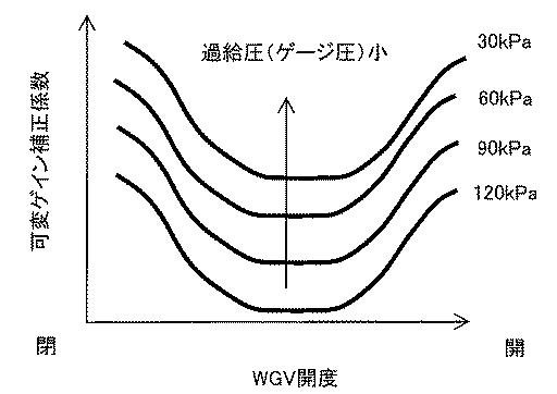 2017198091-内燃機関の制御装置 図000008