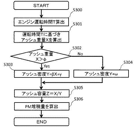 2017198108-内燃機関の制御装置 図000008