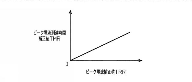 2017198140-内燃機関の制御装置 図000008