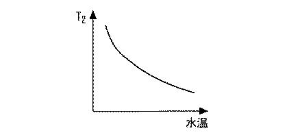 2017198146-内燃機関の制御装置 図000008