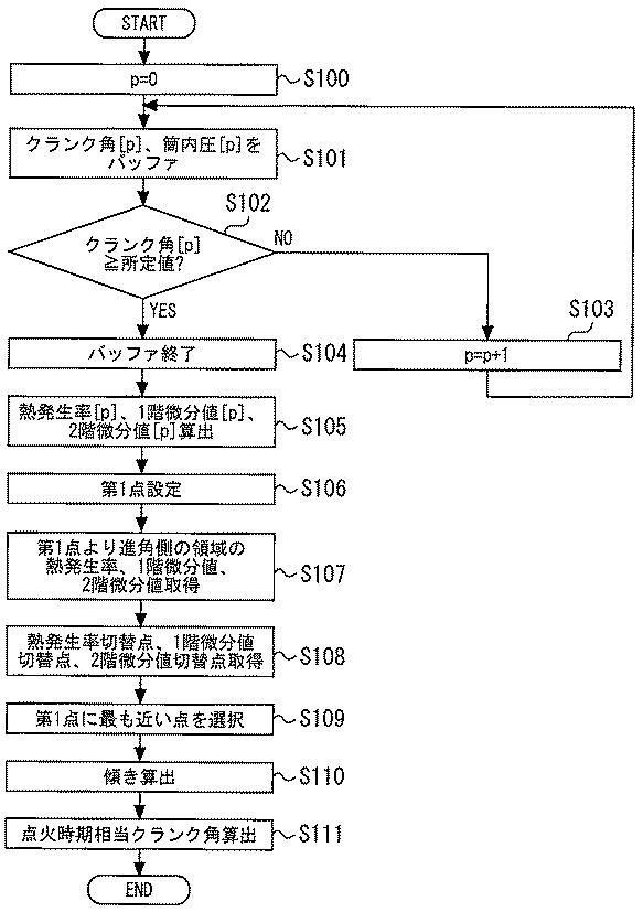 2017198147-内燃機関の制御装置 図000008