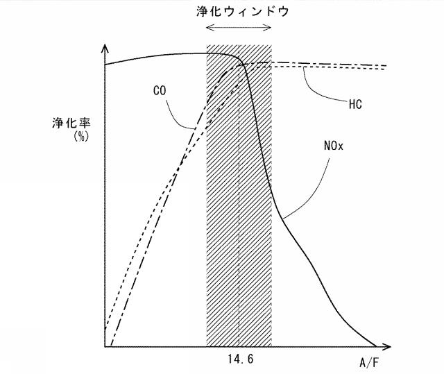 2017198167-内燃機関の排気浄化システム 図000008