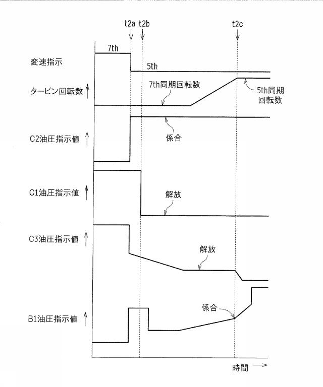 2017198280-自動変速機の制御装置 図000008