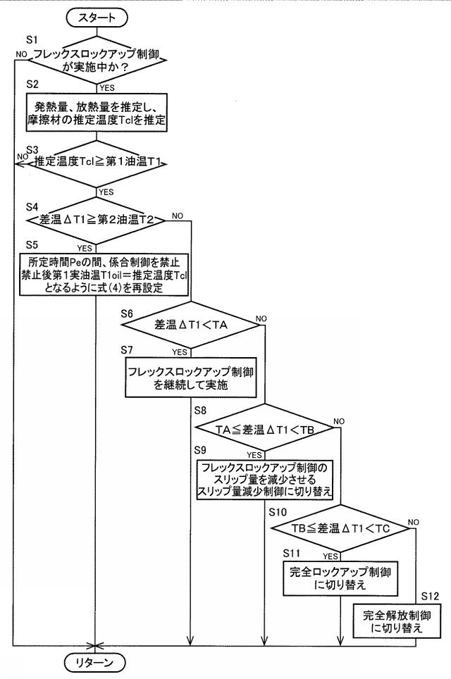 2017198294-車両用動力伝達装置の制御装置 図000008