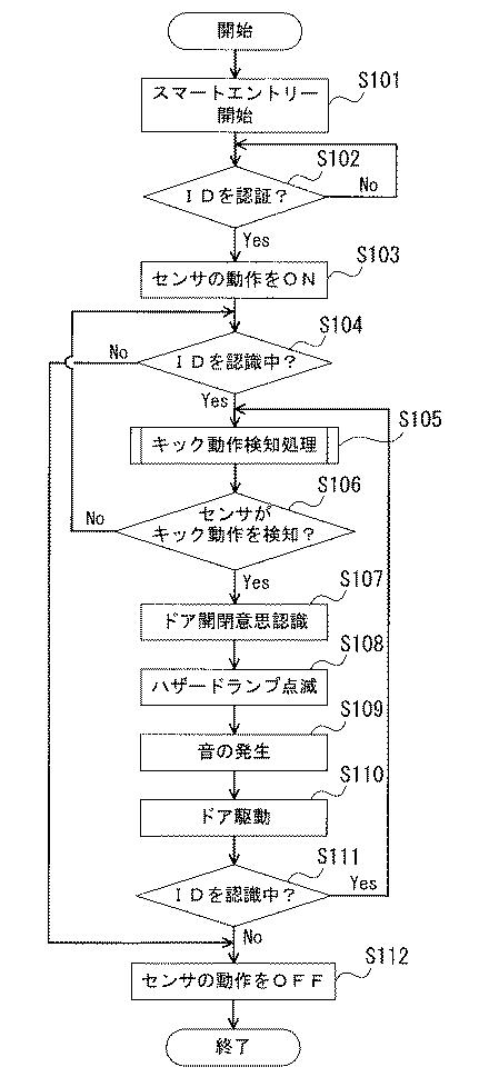 2017198503-モーションセンサ、車両制御装置、車両使用者の挙動判別方法 図000008