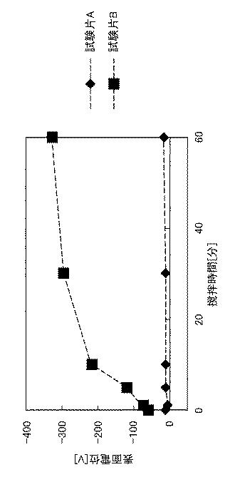 2017219420-オイル劣化検出装置 図000008