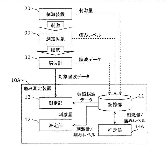 2017221721-痛み測定装置および痛み測定システム 図000008