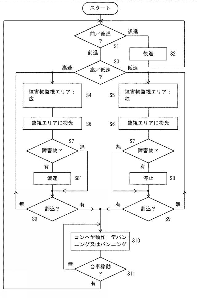 2017224136-移動体及び移動体用の障害物検出装置 図000008