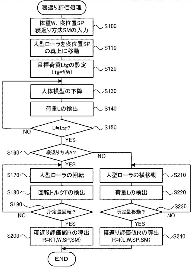 2017225479-寝具用寝返り評価装置 図000008