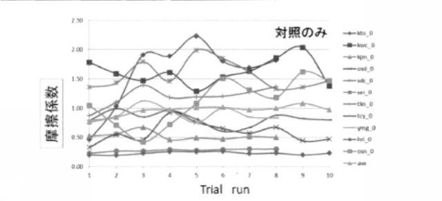 2017225583-皮膚状態の評価方法 図000008