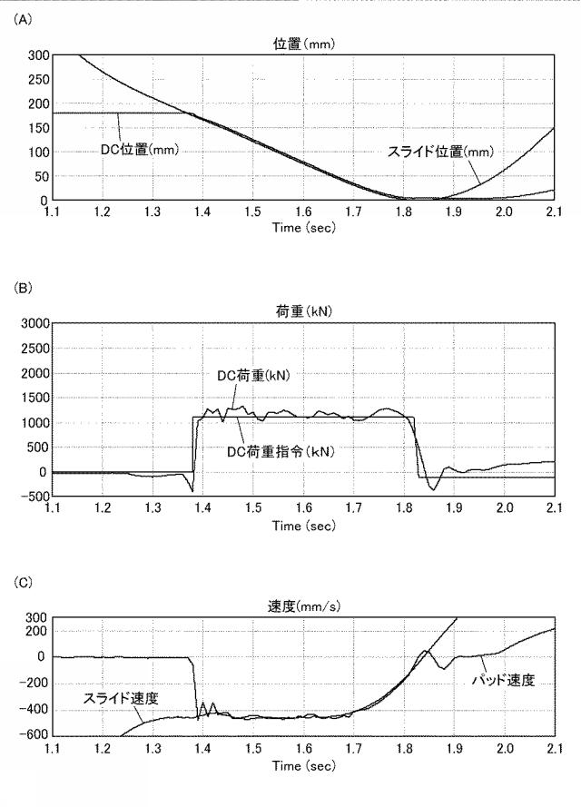 2017225998-ダイクッション制御装置及びダイクッション制御方法 図000008