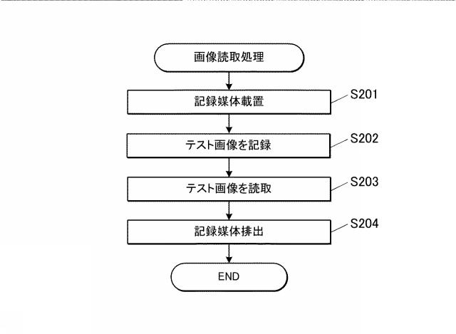 2017228955-インクジェット記録装置及びインクジェット記録装置の画像読取方法 図000008