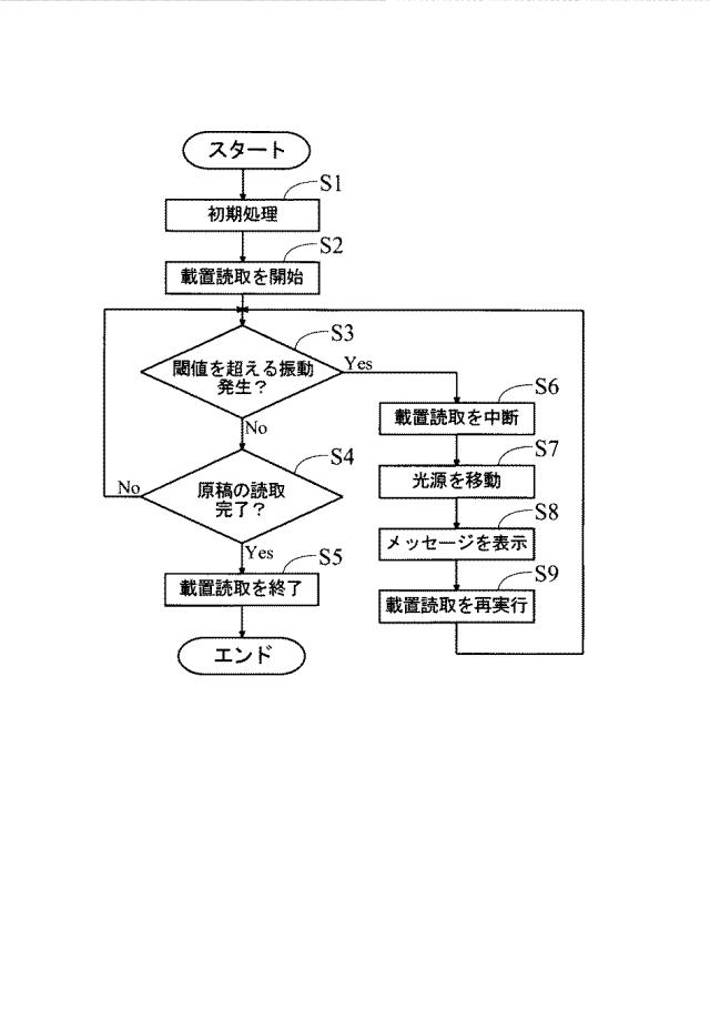 2017229023-画像読取装置および画像形成装置 図000008