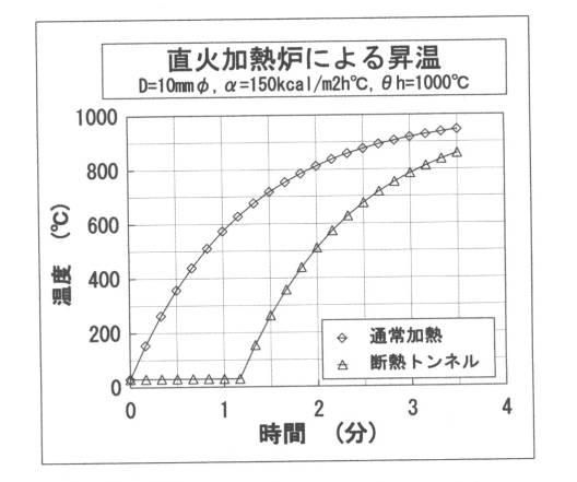 2018009221-併行処理が可能な鋼線材の多機能熱処理装置 図000008