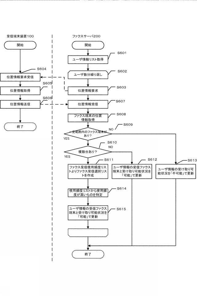 2018019130-情報処理装置、情報処理装置の制御方法、及びプログラム 図000008