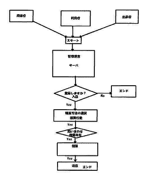 2018026080-情報通信技術（以下ＩＣＴ）を用いた動作物感知装置（以下センサー）付き商行為行動および物流記録式販売購買システム 図000008