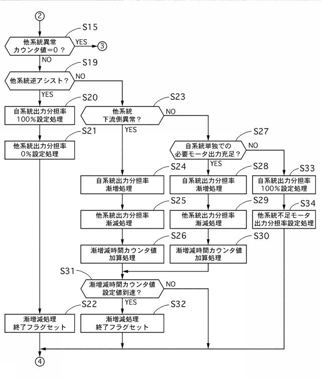 2018034676-パワーステアリング装置 図000008