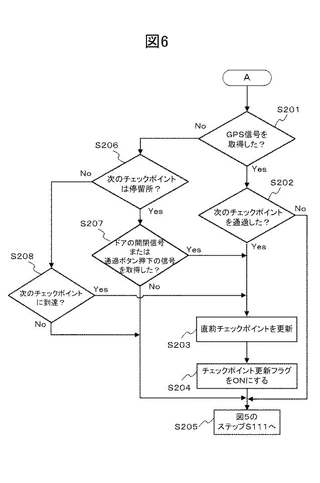 2018060436-車載装置、走行位置推定システム、走行位置推定方法およびプログラム 図000008