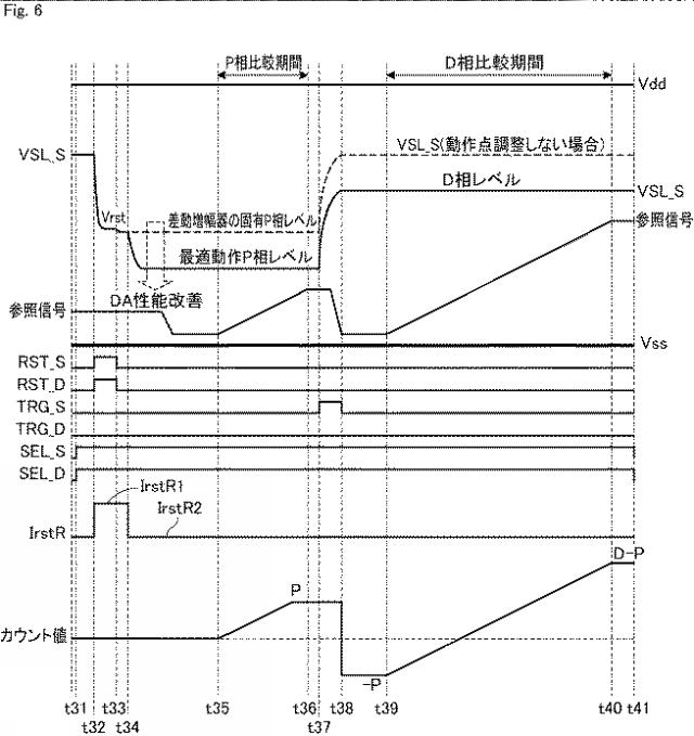 2018074268-固体撮像素子およびその制御方法、並びに電子機器 図000008