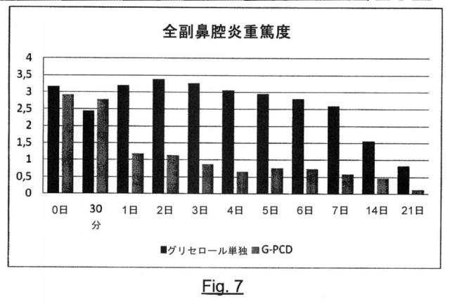 2018109032-グリセロールとタンニンを含む局所適用のための組成物 図000008