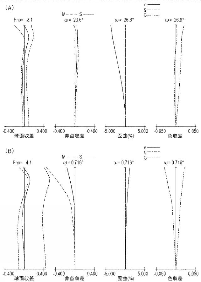 2018116182-ズームレンズ及びそれを有する撮像装置 図000008