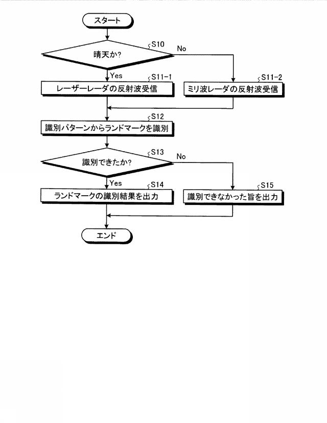 2018116653-識別装置、識別システム、および識別方法 図000008