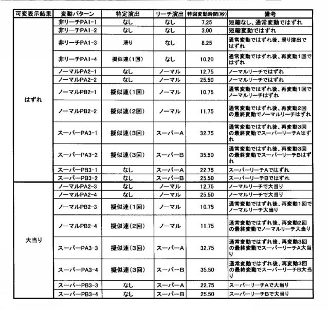 2018121816-遊技機 図000008