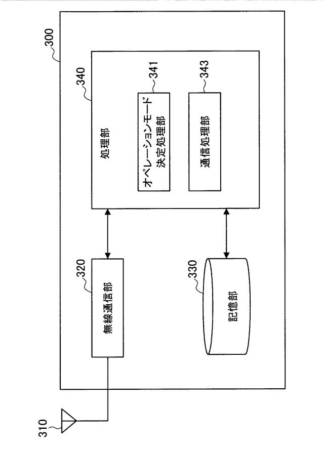 2018125786-リレー通信装置、基地局、方法及び記録媒体 図000008