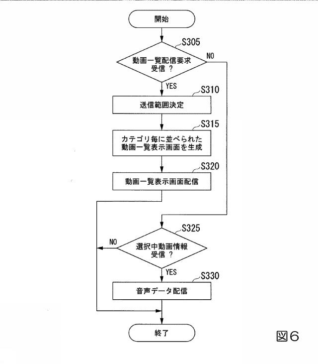 2018142989-端末装置、動画配信装置、プログラム 図000008