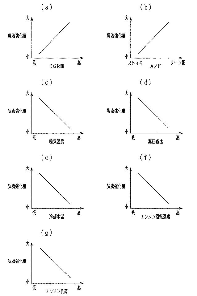 2018168802-内燃機関の制御装置 図000008