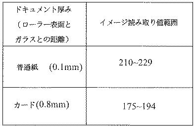 2018182595-スキャンデバイス及び該スキャンデバイスの紙ピックアップ方法 図000008