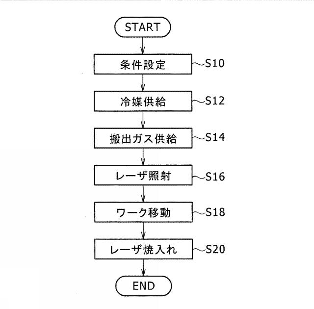 2018188678-レーザ焼入れシステム及びレーザ焼入れ方法 図000008