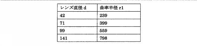 2018189958-光学系装置、両凸レンズ 図000008