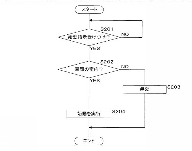 2018199395-車両用通信システム及び付随通信機 図000008