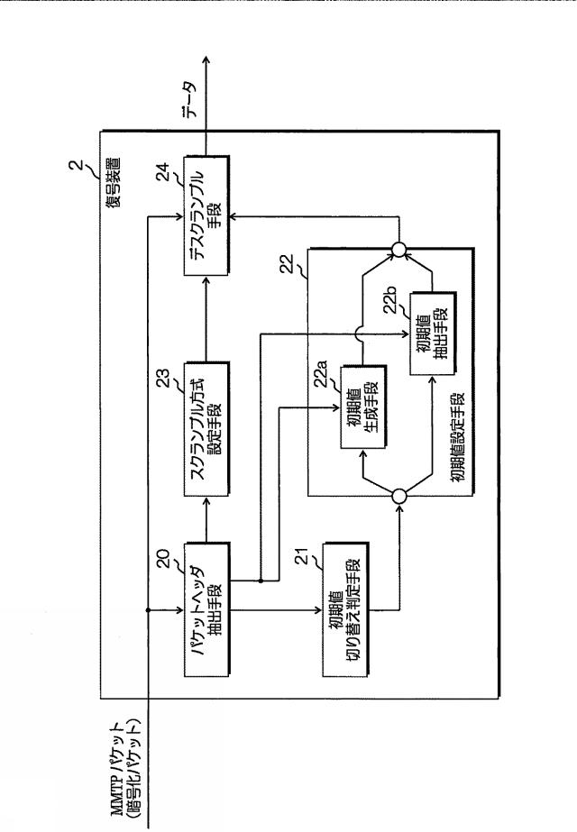 2018201255-暗号化装置および復号装置 図000008