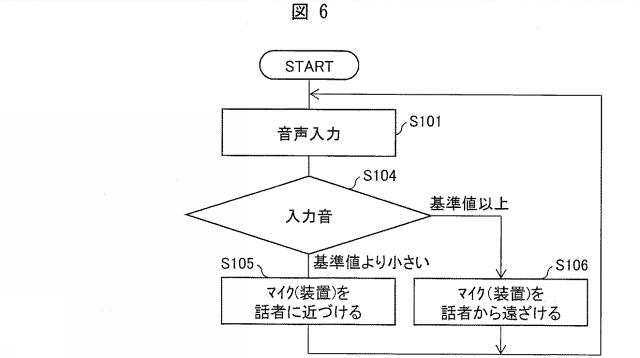 2018202567-動作制御装置およびその制御方法、ロボットならびに制御プログラム 図000008