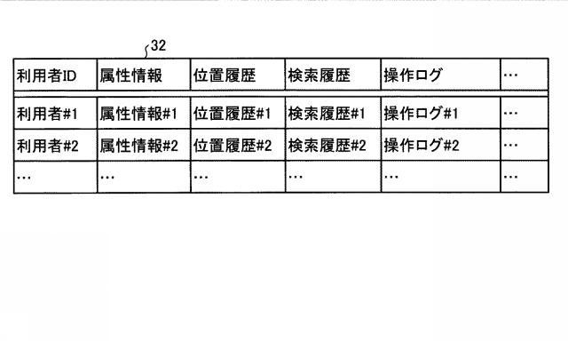 2018206224-提供装置、提供方法、提供プログラム、算出装置およびモデル 図000008