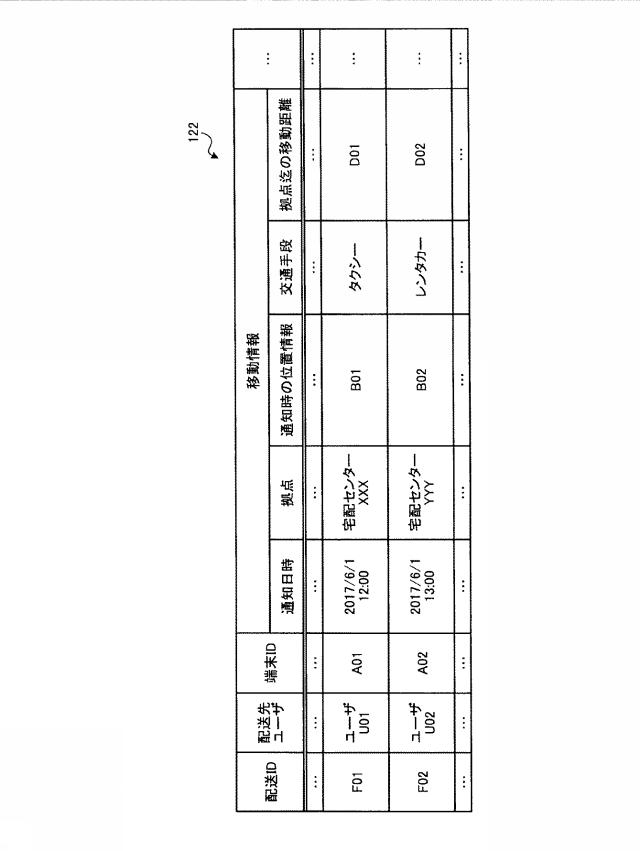 2018206400-取引制御装置、取引制御方法及び取引制御プログラム 図000008